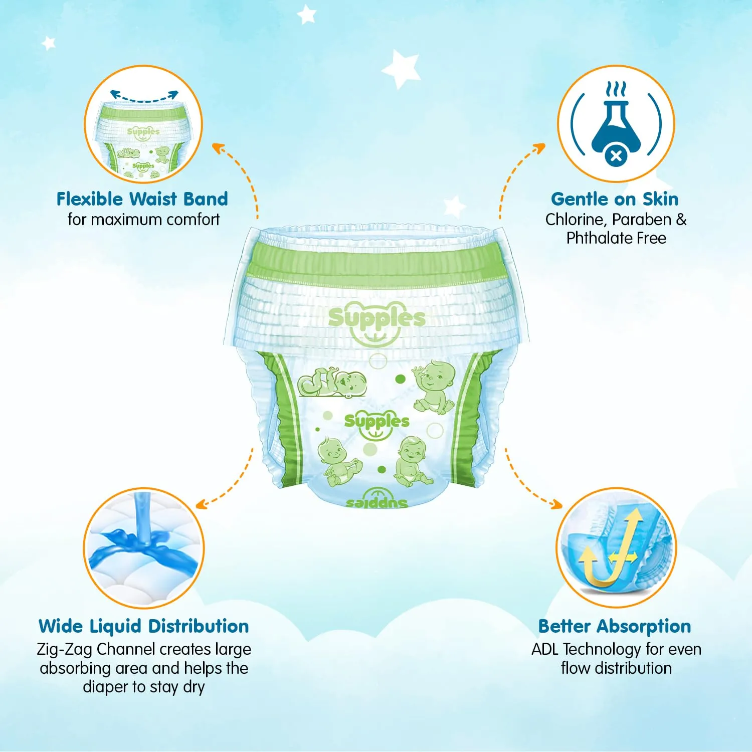 Supples Premium Diapers, Medium (M), 72 Count, 7-12 Kg, 12 hrs Absorption Baby Diaper Pants