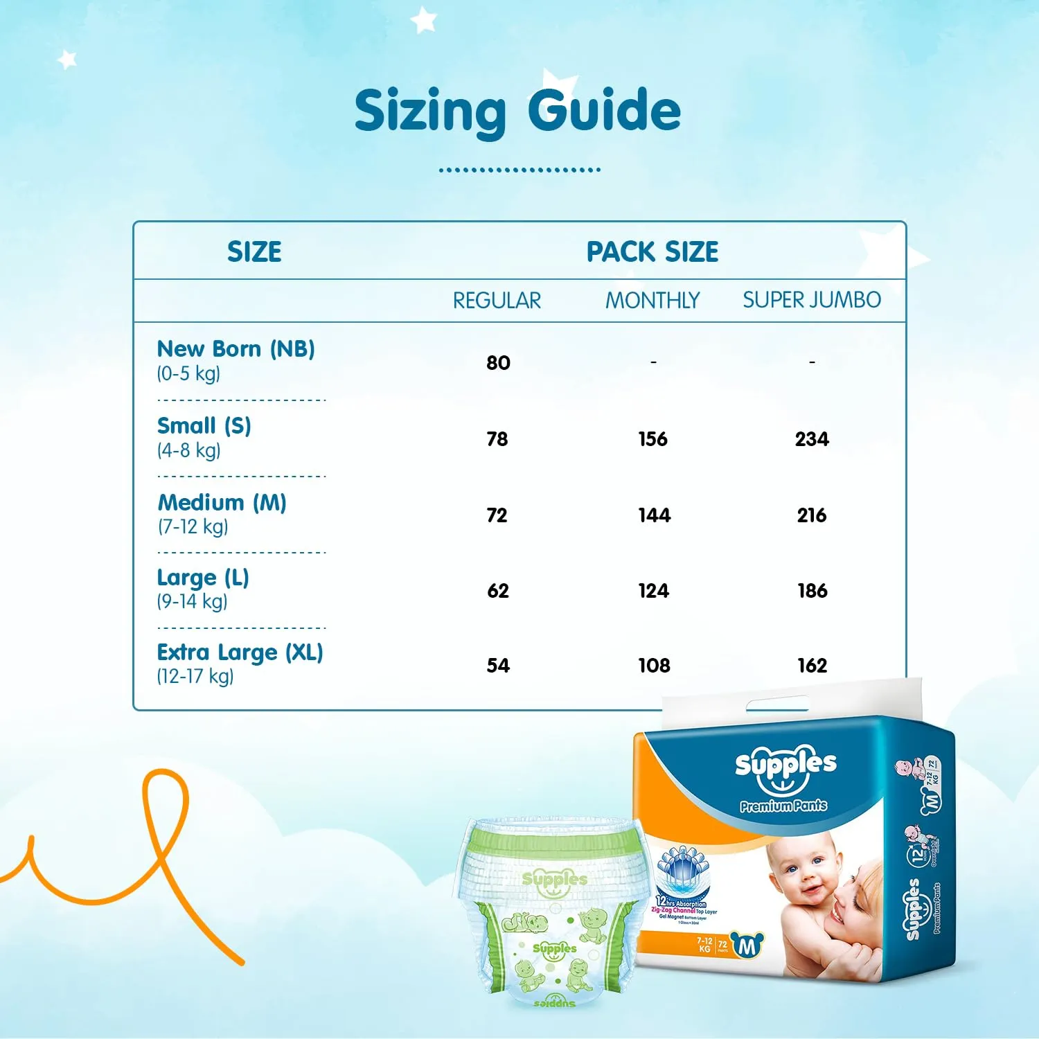 Supples Premium Diapers, Medium (M), 72 Count, 7-12 Kg, 12 hrs Absorption Baby Diaper Pants